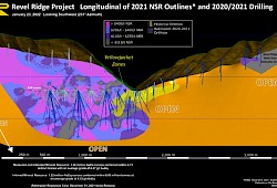 Longitudinal Section Graphic - Jan 2022