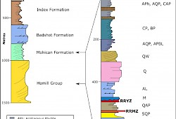 Regional and Property Scale Stratigraphic Column - Revel Ridge Northern Selkirks