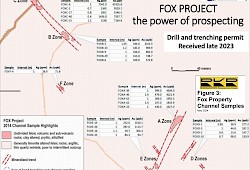 Fox Property Channel Samples